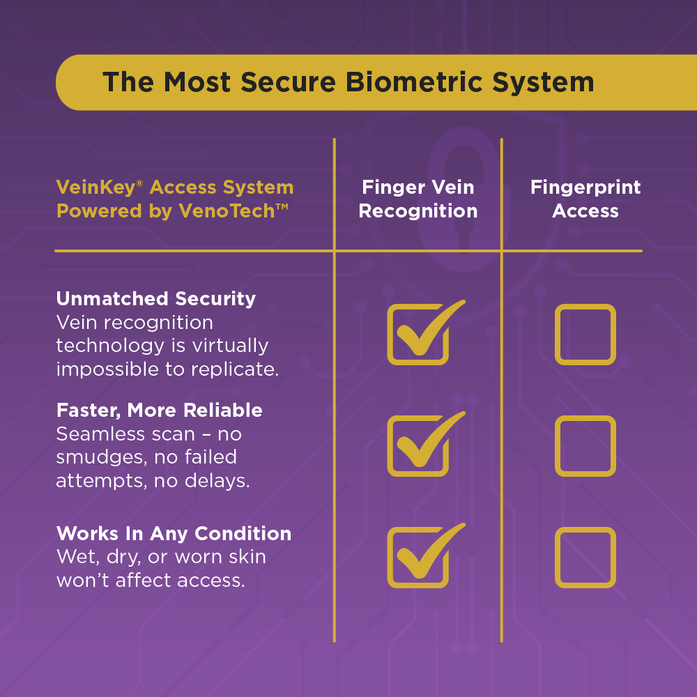 VenoTech Top-Entry Vault Safe